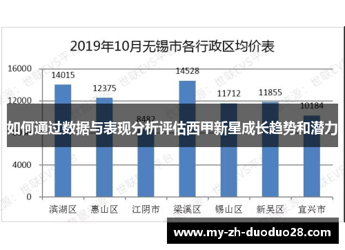 如何通过数据与表现分析评估西甲新星成长趋势和潜力