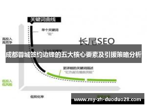 成都蓉城签约边锋的五大核心要素及引援策略分析 成都蓉城签约边锋的五大核心要素及引援策略分析