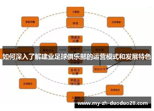 如何深入了解建业足球俱乐部的运营模式和发展特色