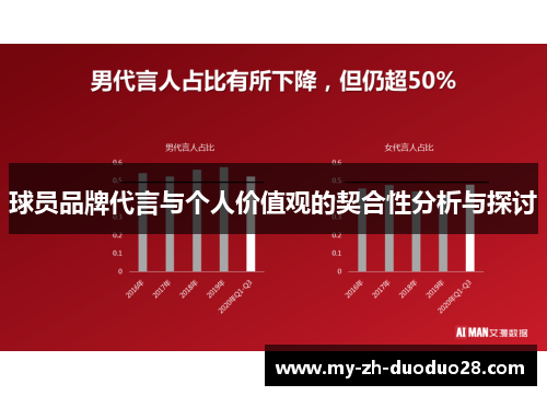 球员品牌代言与个人价值观的契合性分析与探讨