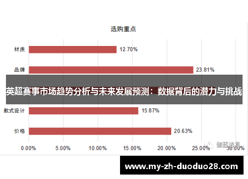 英超赛事市场趋势分析与未来发展预测:数据背后的潜力与挑战 英超赛事市场趋势分析与未来发展预测:数据背后的潜力与挑战