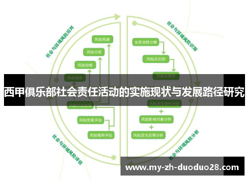 西甲俱乐部社会责任活动的实施现状与发展路径研究 西甲俱乐部社会责任活动的实施现状与发展路径研究