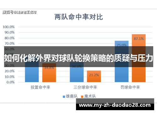 如何化解外界对球队轮换策略的质疑与压力 如何化解外界对球队轮换策略的质疑与压力