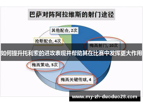 如何提升托利索的进攻表现并帮助其在比赛中发挥更大作用 如何提升托利索的进攻表现并帮助其在比赛中发挥更大作用