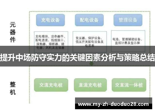 提升中场防守实力的关键因素分析与策略总结 提升中场防守实力的关键因素分析与策略总结