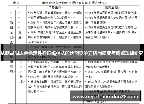 从欧冠淘汰赛稳定性看传统强队的长期竞争力格局演变与成败规律研究