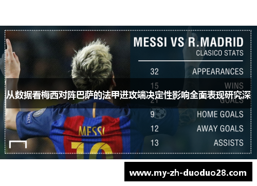 从数据看梅西对阵巴萨的法甲进攻端决定性影响全面表现研究深