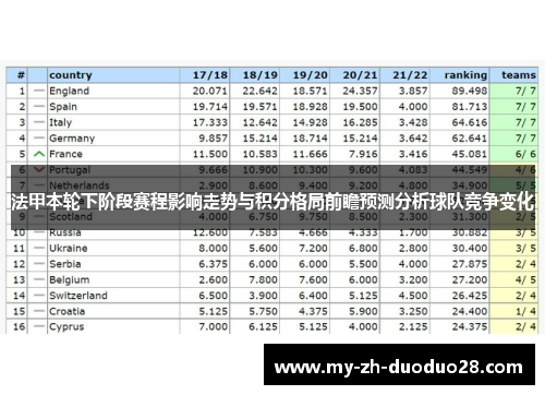 法甲本轮下阶段赛程影响走势与积分格局前瞻预测分析球队竞争变化